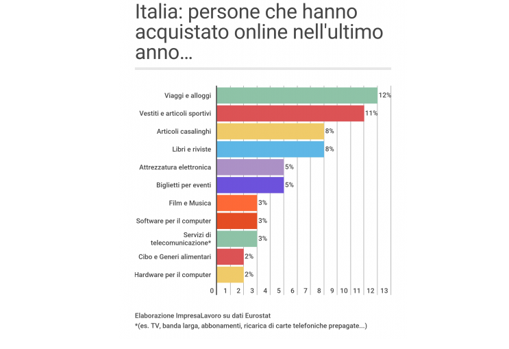 23mar-Key4Biz-Sostech-E-commerce in Italia- si cresce, ma non abbastanza1