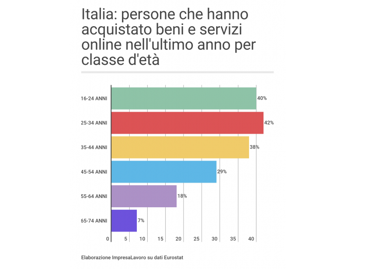 23mar-Key4Biz-Sostech-E-commerce in Italia si cresce, ma non abbastanza2