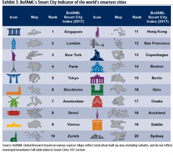 BAML-Smart-City-3-6-list