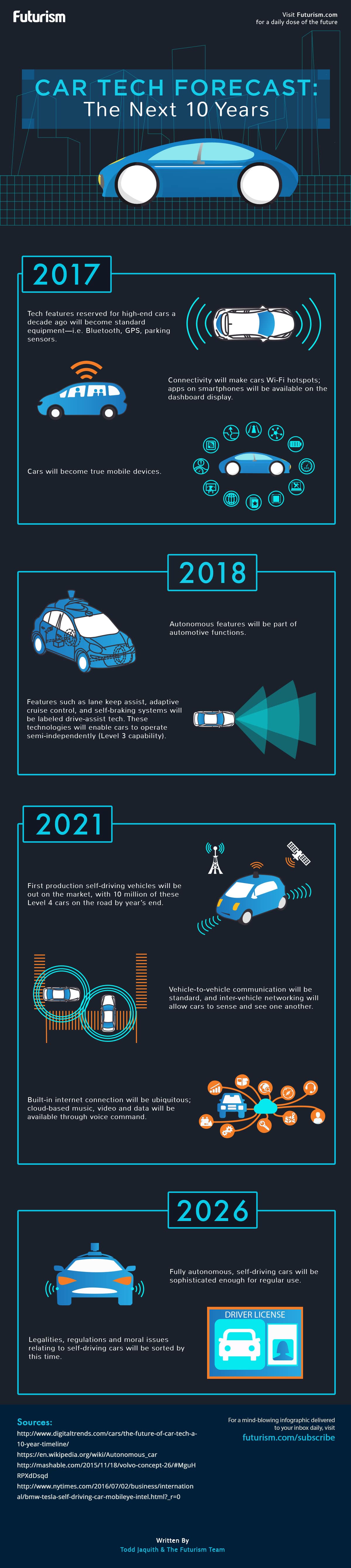 Car-Tech-Forecast_v1