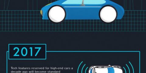 Come saranno le automobili del futuro, le previsioni 2017-2026