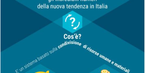 Sharing Economy ne abbiamo? Gli incredibili numeri della nuova tendenza in Italia