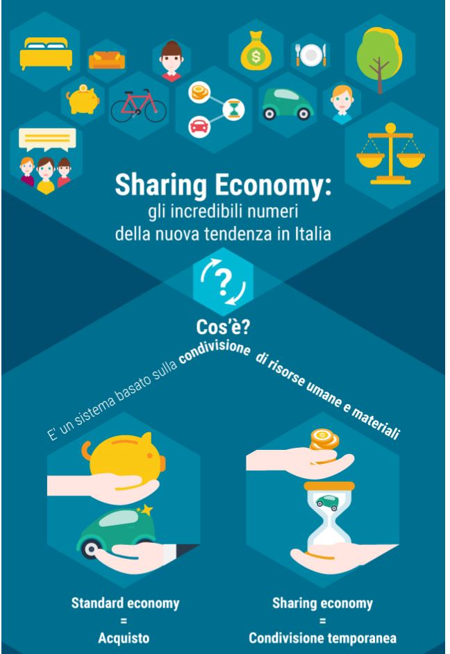 sharing economy