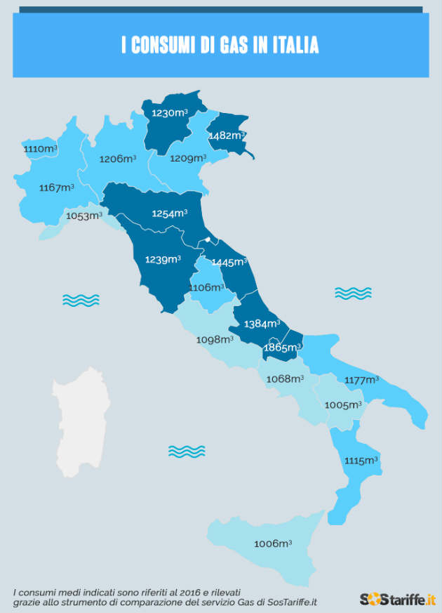 Costi consumi e risparmi Gas in Italia_infografica_SosTariffe