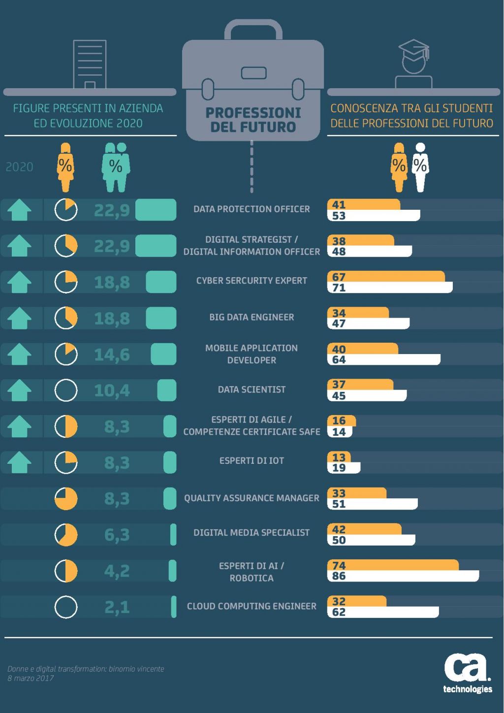 Infografica-8marzo-page-001