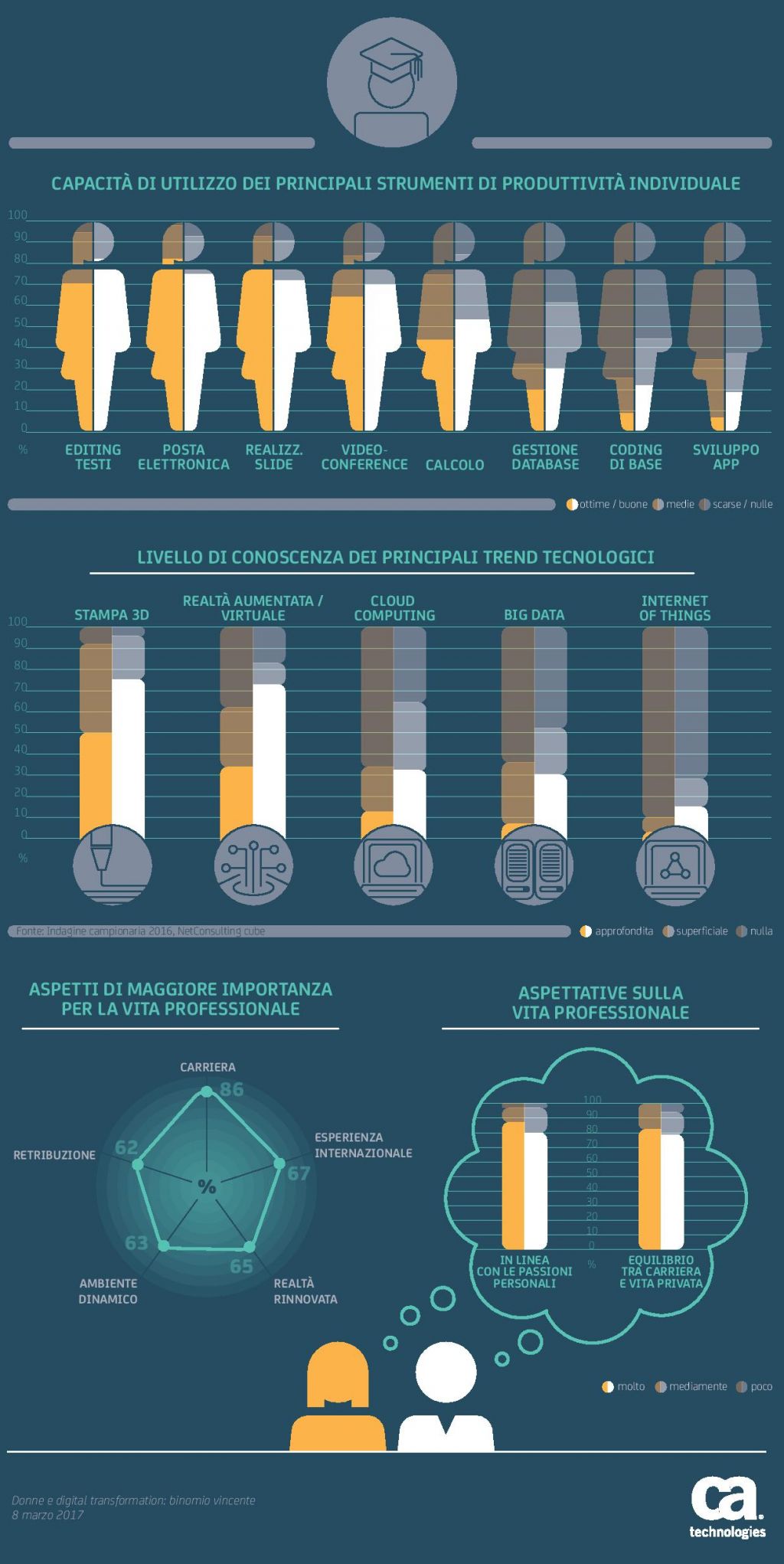 Infografica-8marzo-page-002