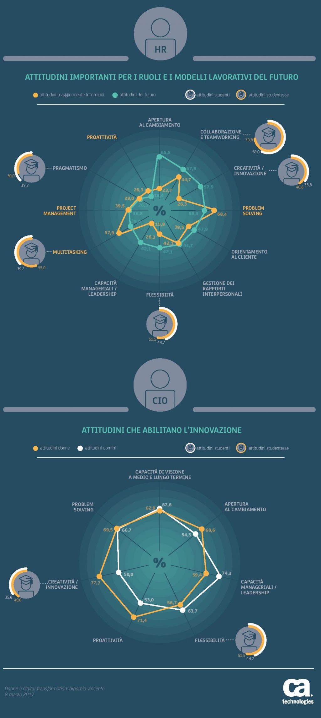 Infografica-8marzo-page-003