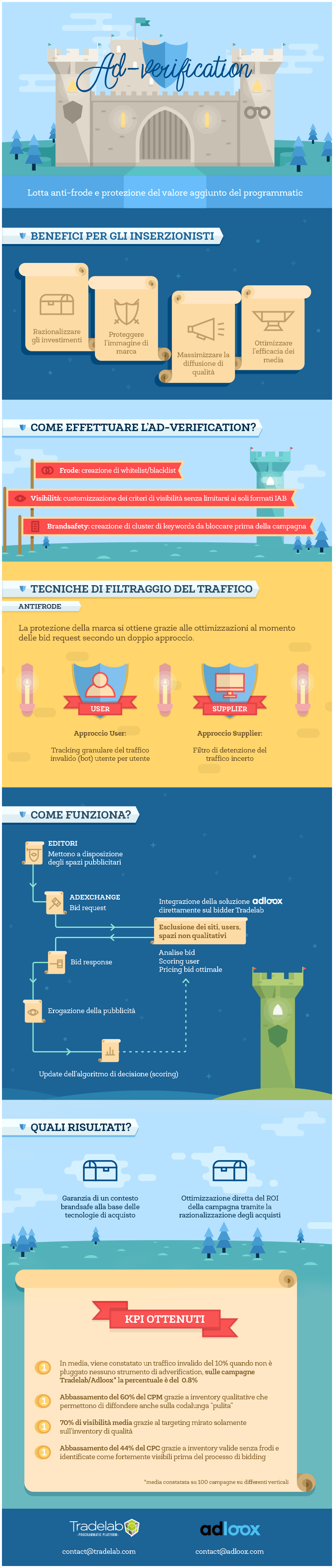 Infographie_Ad-Verification_IT