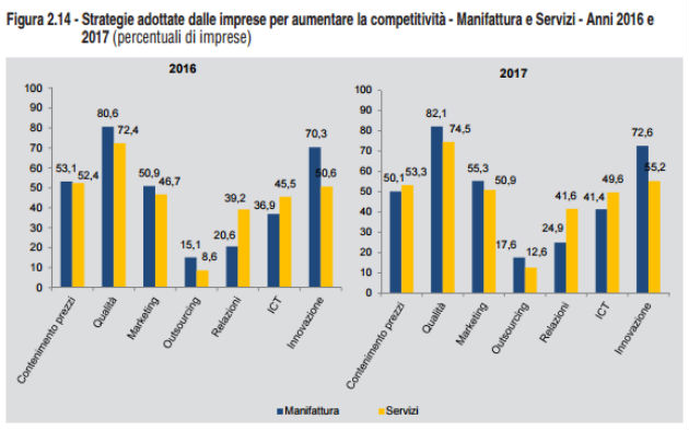 Tabella istat