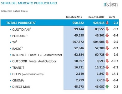 Nielsenritaglio