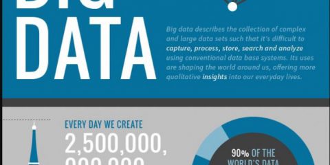 L’incredibile ascesa dei Big Data (1992 – 2018)
