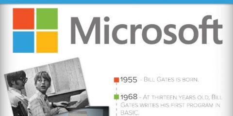 La storia di Microsoft (1955-2016)