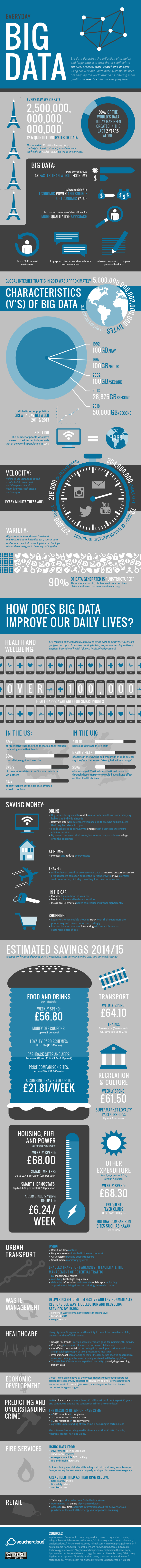 original_big-data-infographic