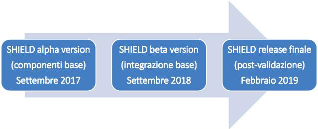 roadmap