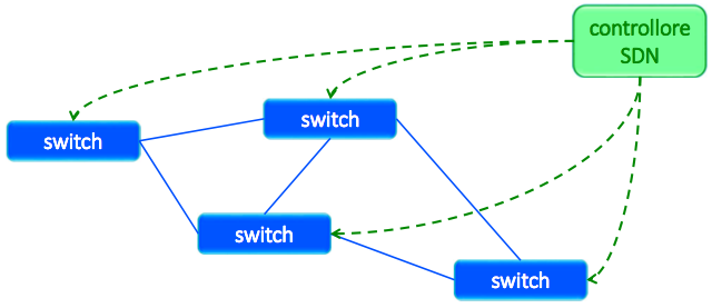 sdn2