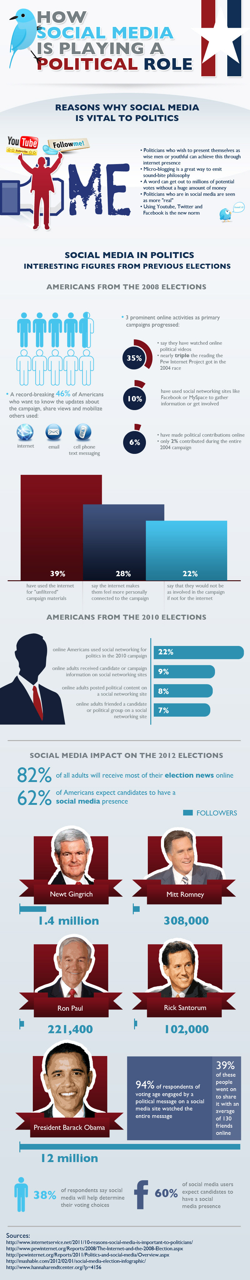 social-media-politics-FULL