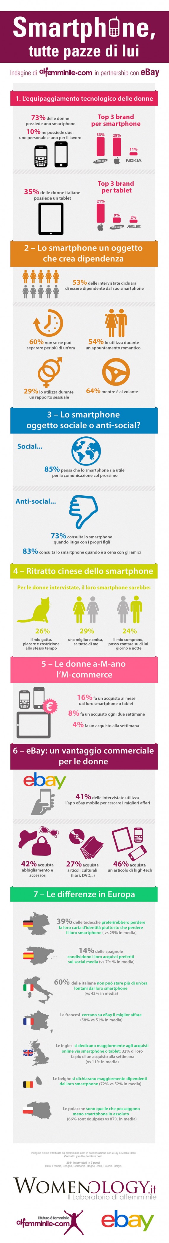 Donne-smartphone-infografica