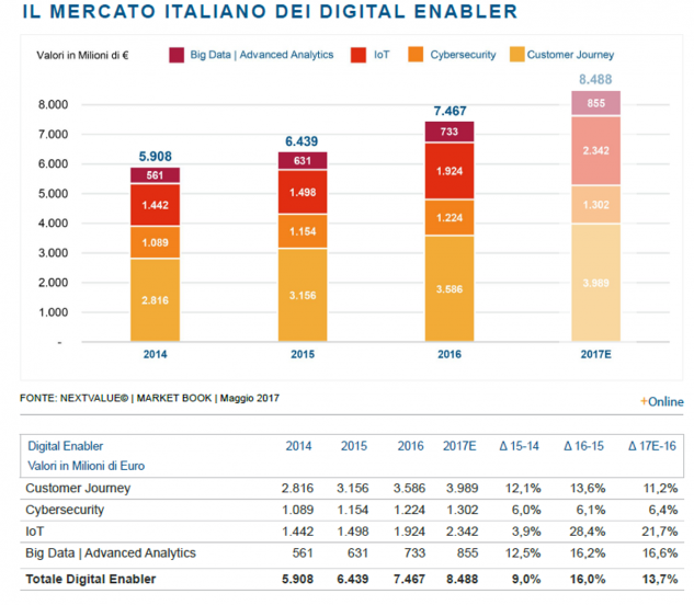 digitalenablers