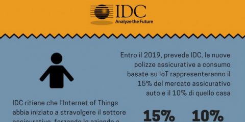 Internet of things, la rivoluzione delle assicurazioni