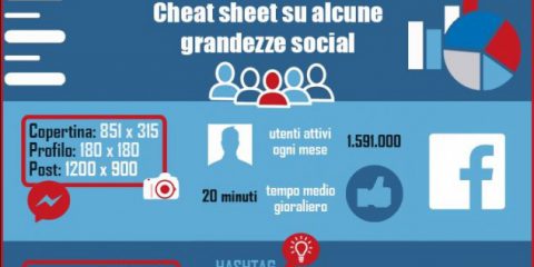 Le misure contano, tutti i numeri delle grandezze dei social network