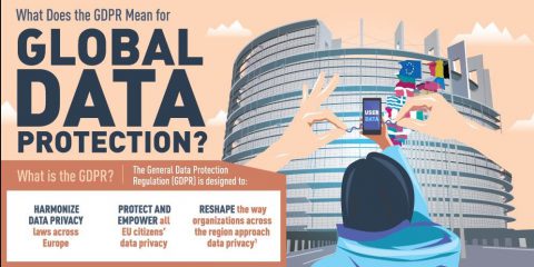 Quali conseguenze avrà il GDPR sulla protezione dei dati?