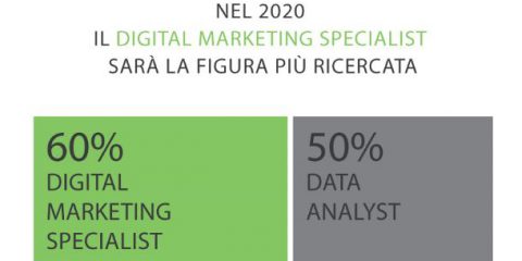 Le professioni del futuro: il digital marketing specialist