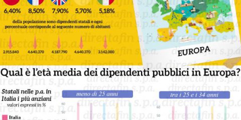 Quanti sono i dipendenti pubblici in Europa?