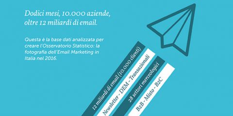 Osservatorio Statistico 2017, tutti i dati sull’email marketing in un’infografica MailUp