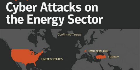 Energia, sotto attacco utilities americane ed europee. Si temono sabotaggi agli impianti