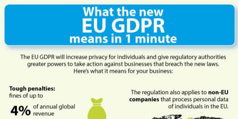 Il GDPR spiegato in 1 minuto