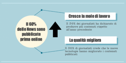 La gestione delle news nell’era digitale