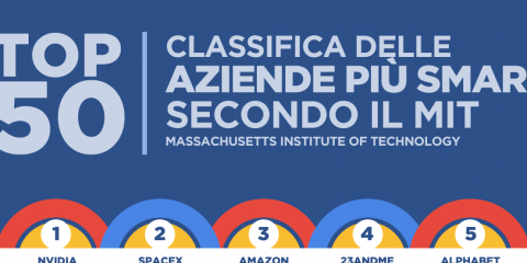 La classifica delle aziende più smart al mondo nel 2017