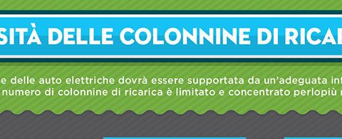 Auto elettriche: qual è la densità delle colonnine di ricarica in Europa?