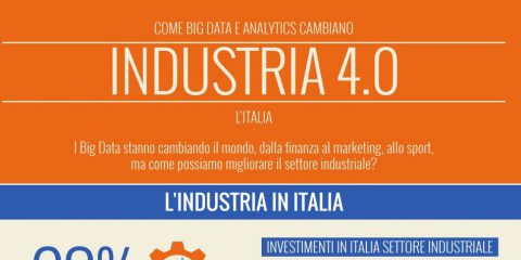 Come i big data stanno cambiando l’industria 4.0