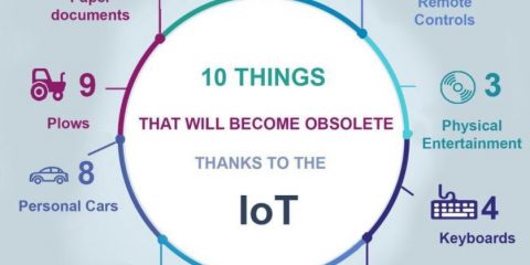 Le 10 cose che diventeranno obsolete grazie all’Internet of Things