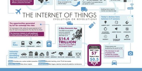 Internet of things, evoluzione o rivoluzione?