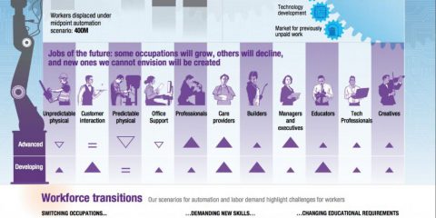 Robot, automazione e posti di lavoro: lo scenario 2016-2030