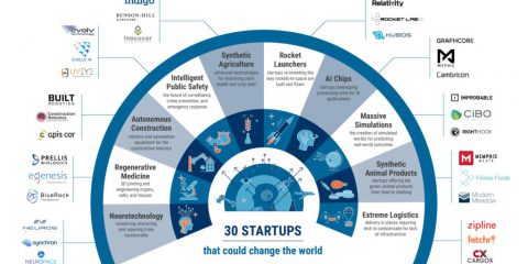 Le 30 startup che potrebbero cambiare il mondo nel 2018