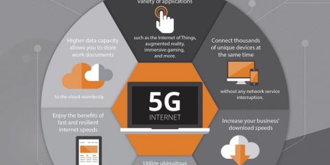 I benefici del 5G per le aziende