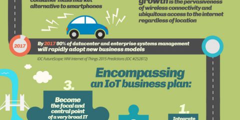 La strada per il successo dell’internet of things