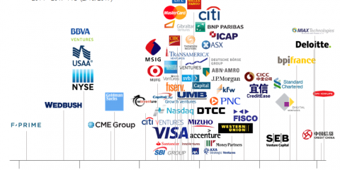 Bitcoin & Blockchain, la marcia delle aziende finanziarie 2014 – 2017