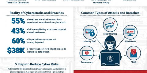 Ecco perchè la sicurezza informatica rafforza le aziende