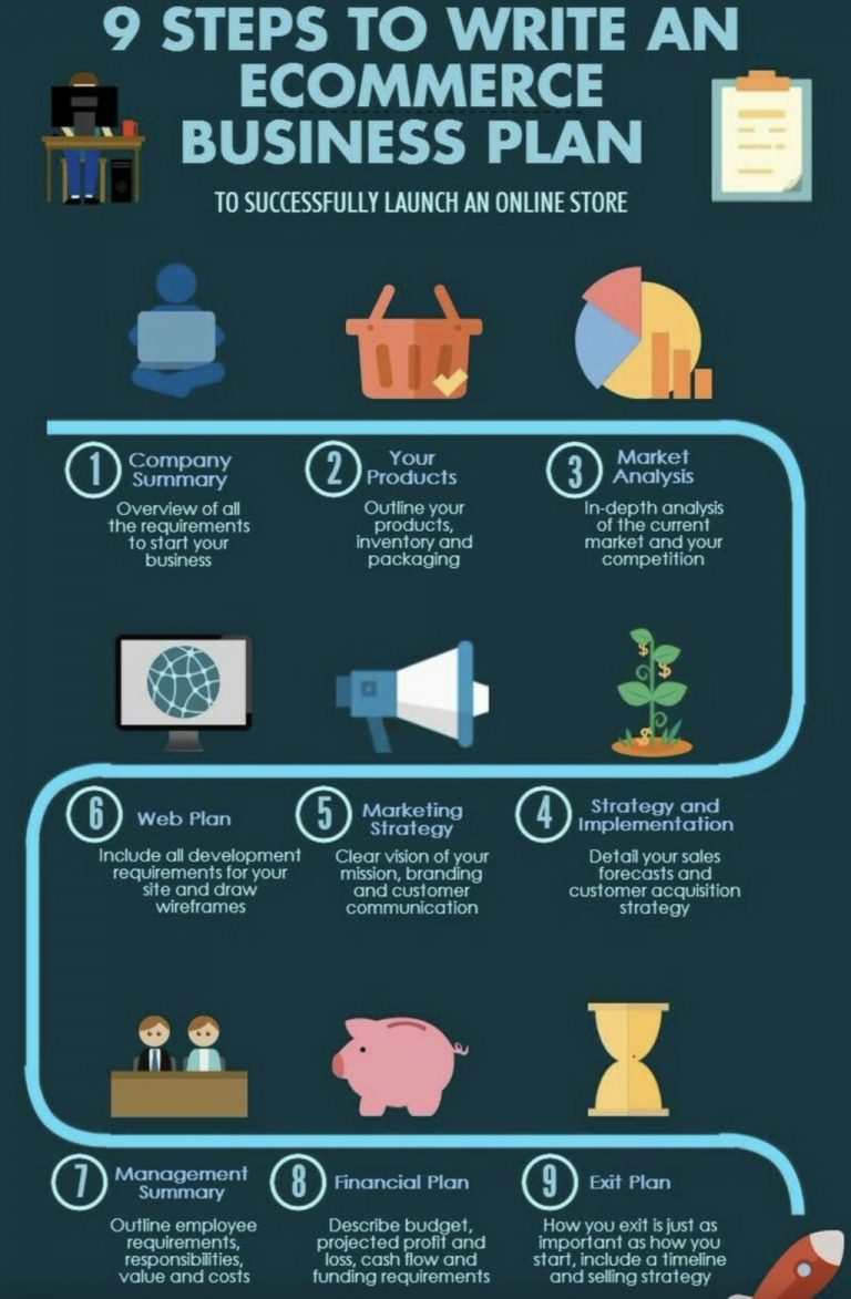 Business case example image