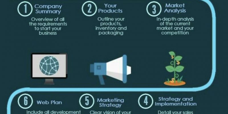 Business case development process image
