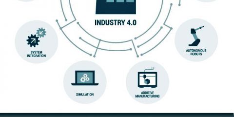 Dall’Industria 4.0 alla quarta rivoluzione industriale