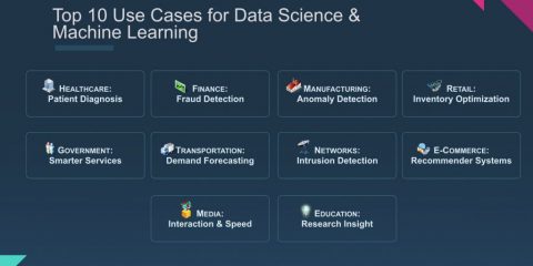 10 casi d’uso del machine learning