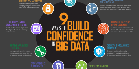 9 modi per costruire sicurezza nei big data