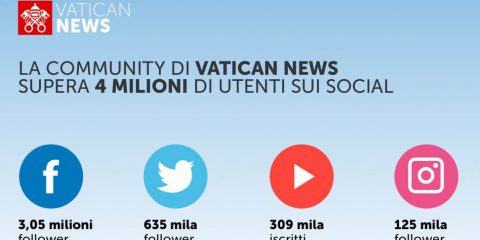 Vatican News supera 4 milioni di utenti sui social