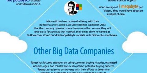 Quanto sono grandi i Big Data per le aziende?