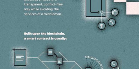 Il potere degli smart contract nella blockchain